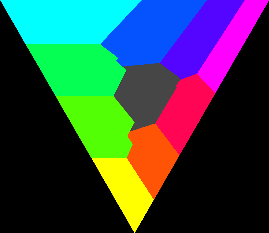 SPSV plot